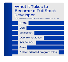 full stack software development