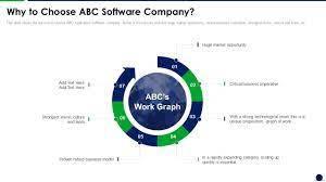 abc software development