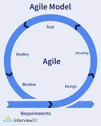 agile development in software engineering