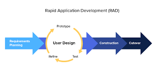 rapid application development software