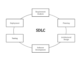 sdlc in software engineering