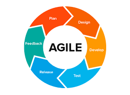 agile's