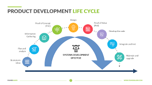 software product development life cycle