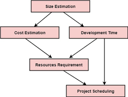 software project management in software engineering