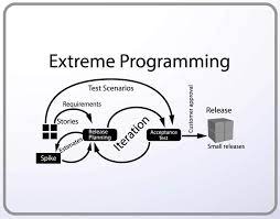 xp software development