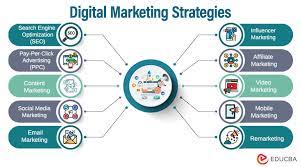 digital marketing marketing