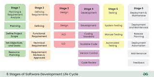 application development life cycle