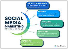 social digital marketing