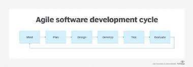 agile methods in software engineering