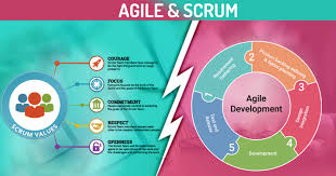 scrum development