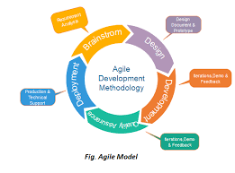 software engineering agile development