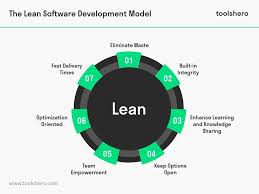 agile and lean software development