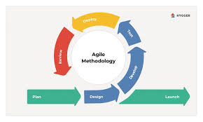 agile development framework