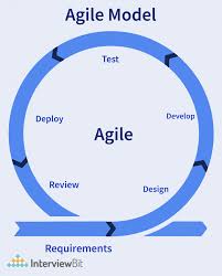 agile development model