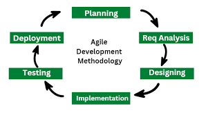 agile development overview