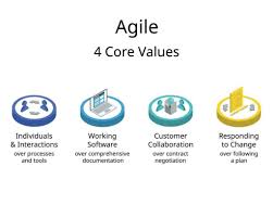 agile manifesto software development