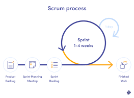 agile scrum model in software engineering