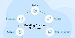 custom made software