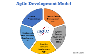 the agile development model