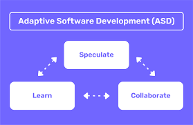 adaptive software development in agile