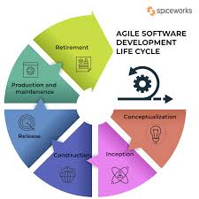 agile and innovative software development model