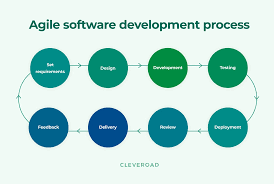 agile software development software