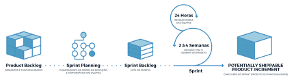 agile software factory