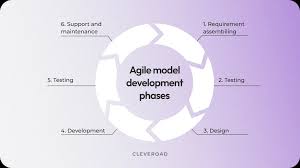 more agile and innovative software development model