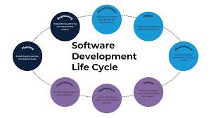 sdlc software