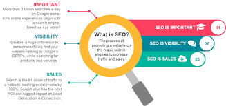 seo and online marketing