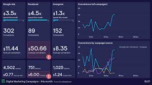 digital marketing dashboard