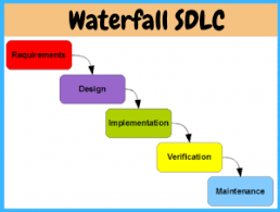 sdlc waterfall