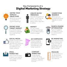 what is digital marketing strategy